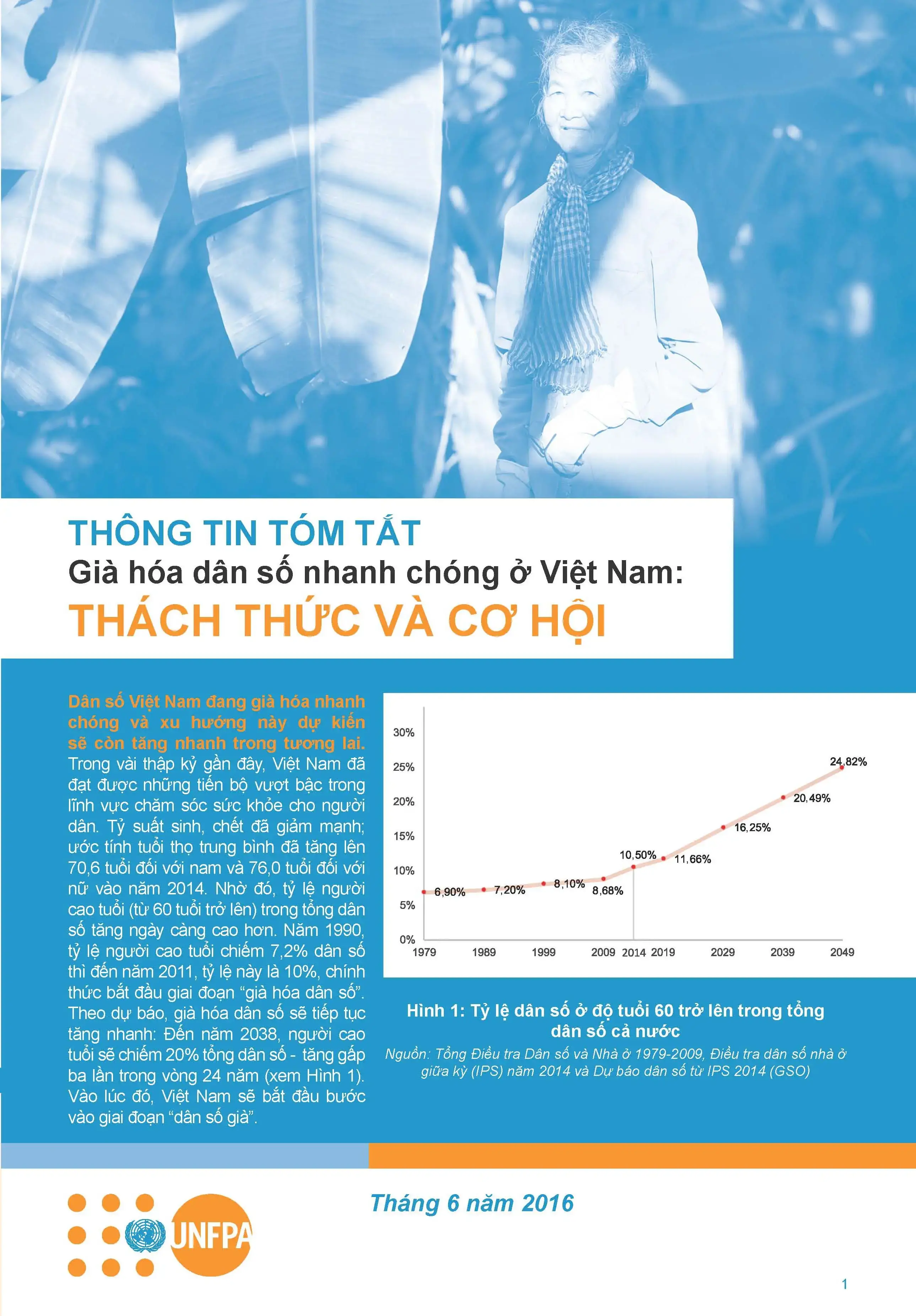 Già hóa dân số nhanh chóng ở Việt Nam: Thách thức và Cơ hội