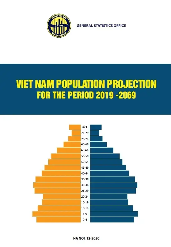 Viet Nam Population Projection for the period 2019-2069