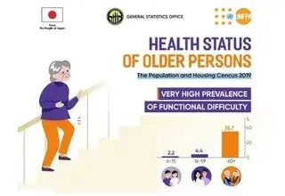 Health Status of Older Persons